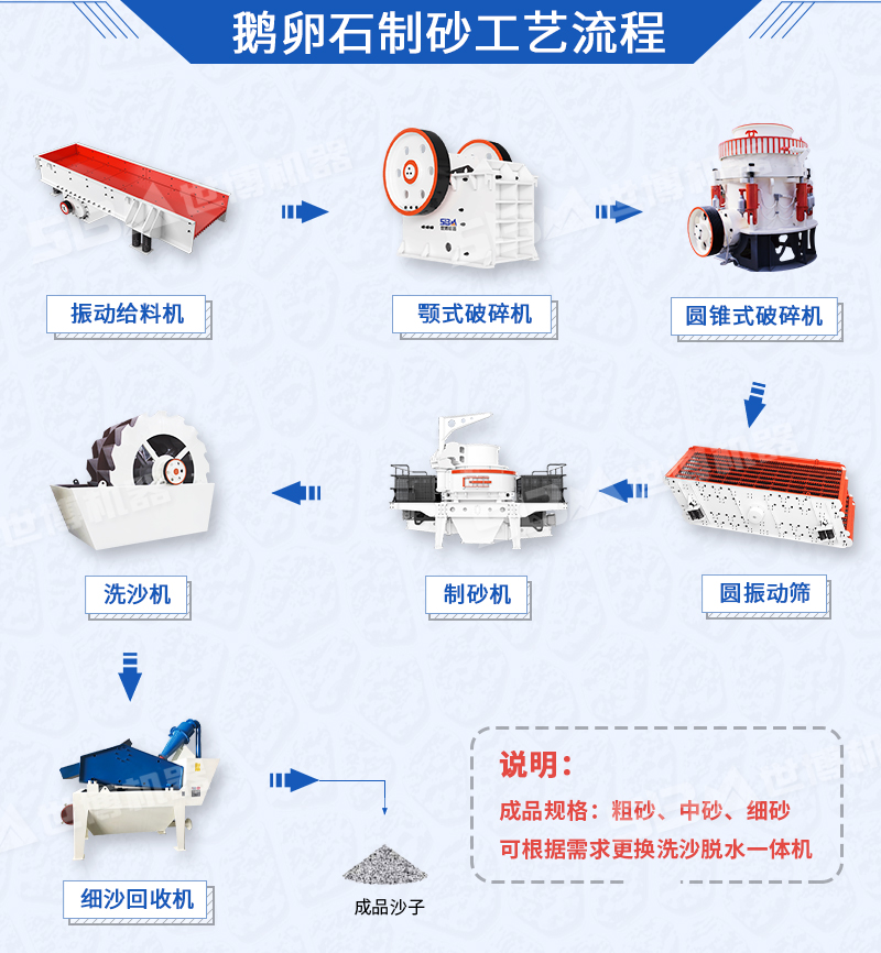 鵝卵石破碎制砂工藝，鵝卵石加工設備