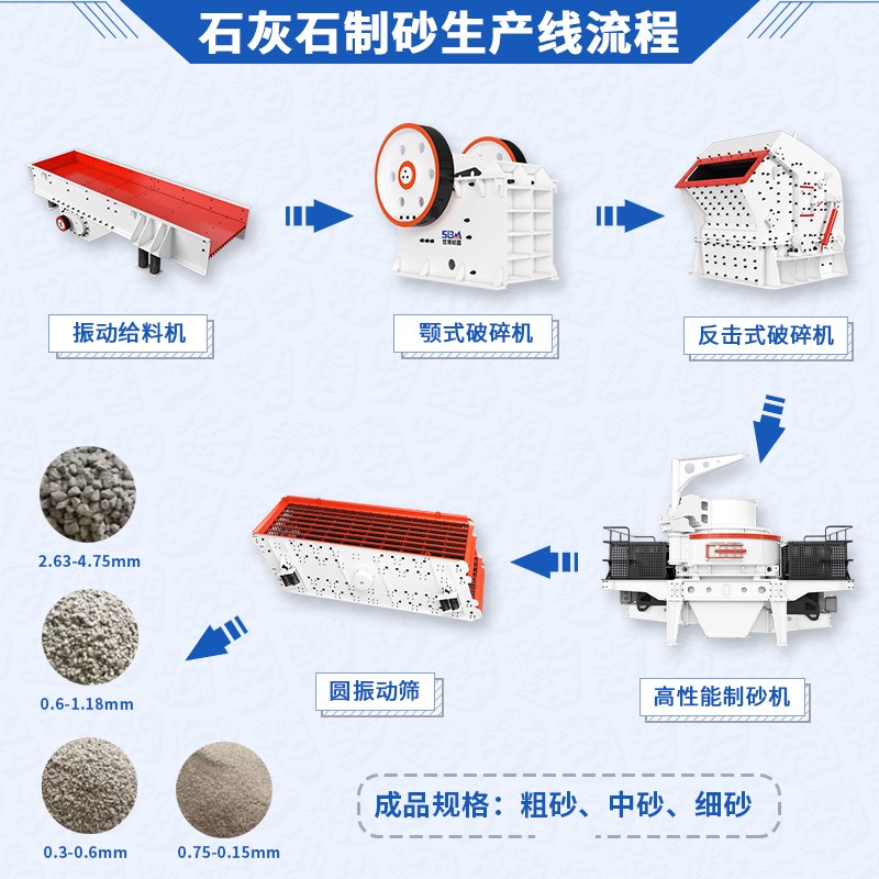 石灰石制砂生產線流程