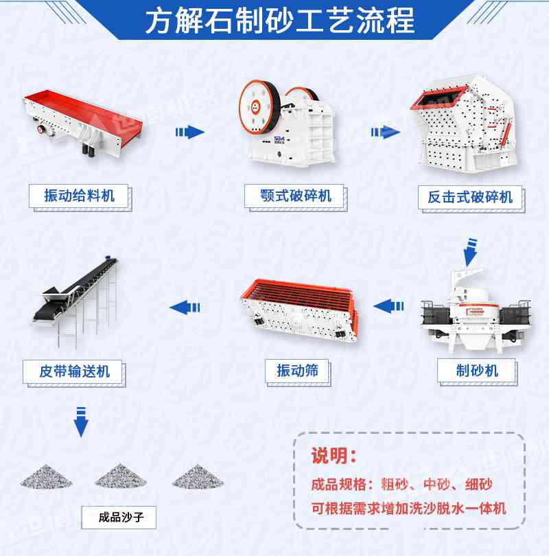 方解石制砂工藝流程