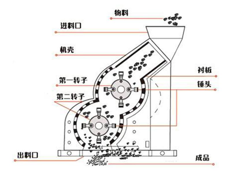 濕煤泥破碎機雙級破碎機結構圖