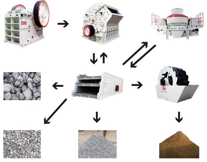 沙場生產(chǎn)砂石的全套設(shè)備