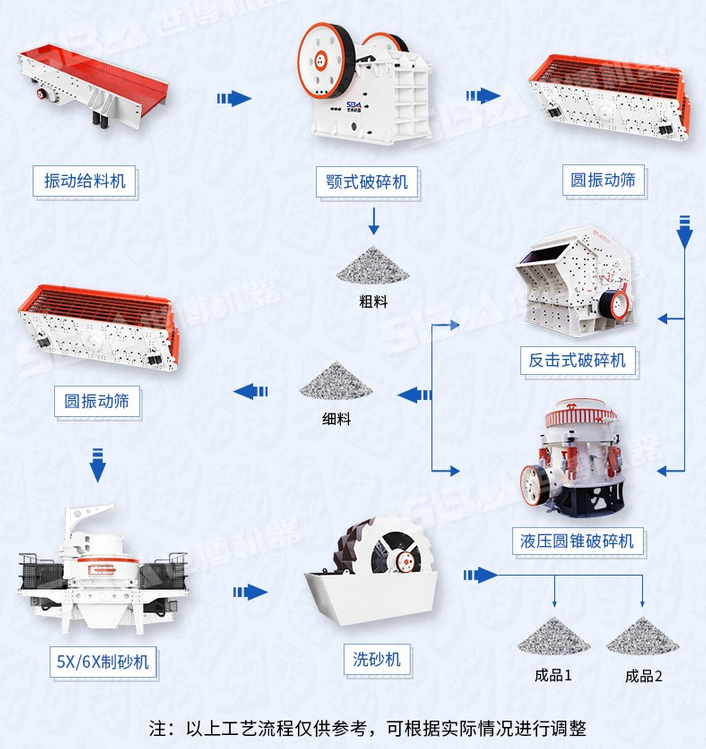 花崗巖廢料破碎制砂全套設(shè)備